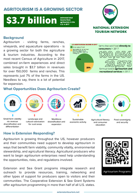 Welcome To The National Extension Agritourism Working Group Homepage ...